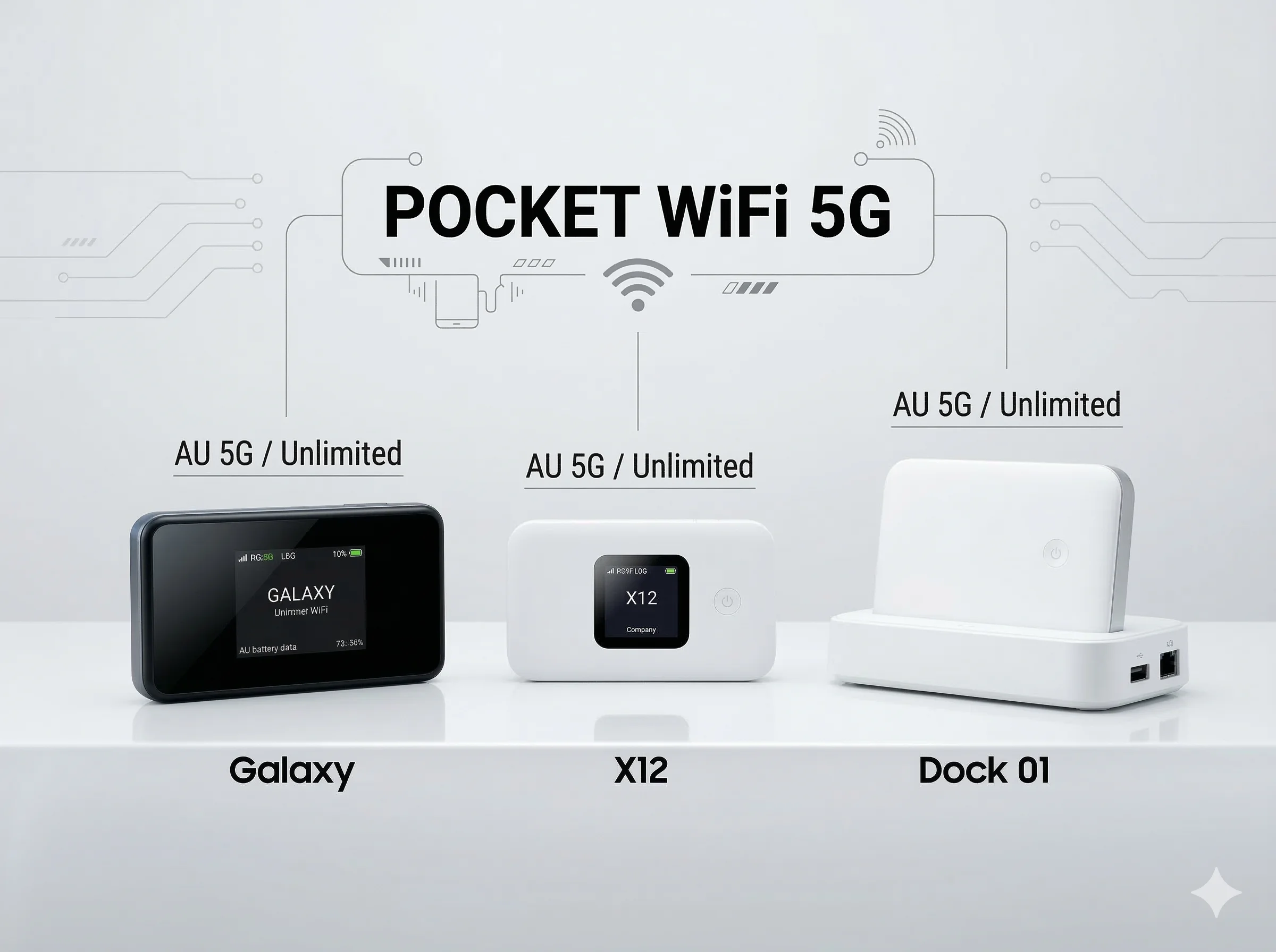 Pocket WiFi Unlimited 5G