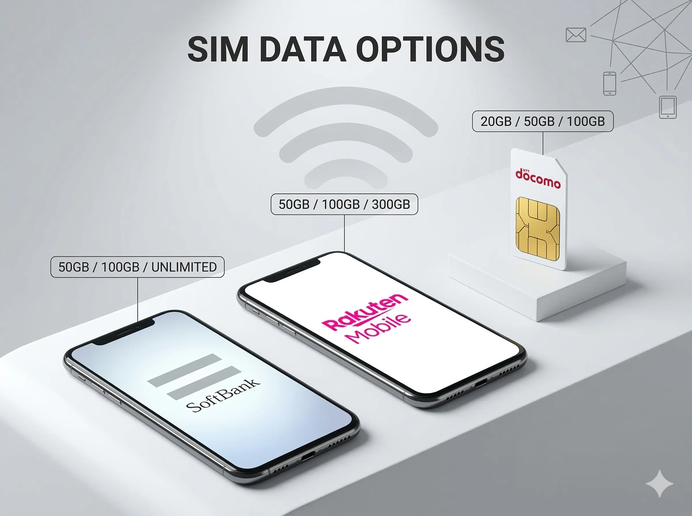 SIM Data